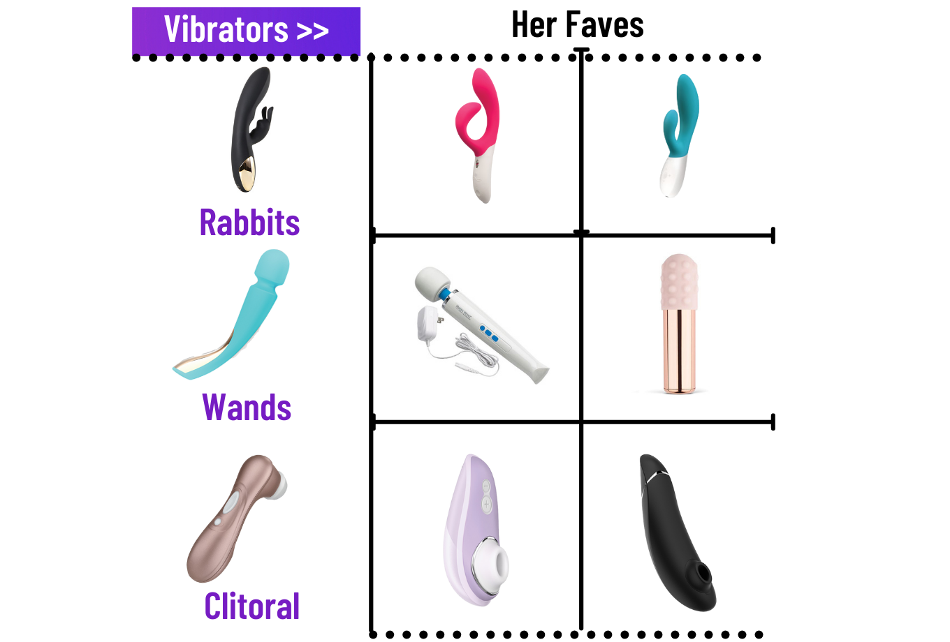 Types of Vibrators 2022