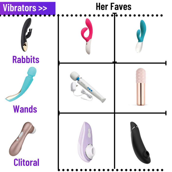 Types of Vibrators 2022